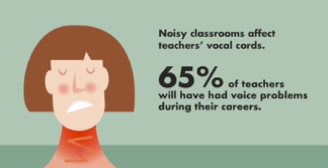 teacher vocal health for singers, vocal health for singers, vocal health for singers, vocal heath voice problems