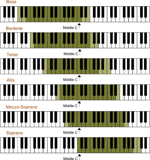 teacher singer’s vocal range. “la la la la laaaaaa”, singer’s vocal range. “la la la la laaaaaa”, singer’s vocal range. “la la la la laaaaaa”, singers vocal range